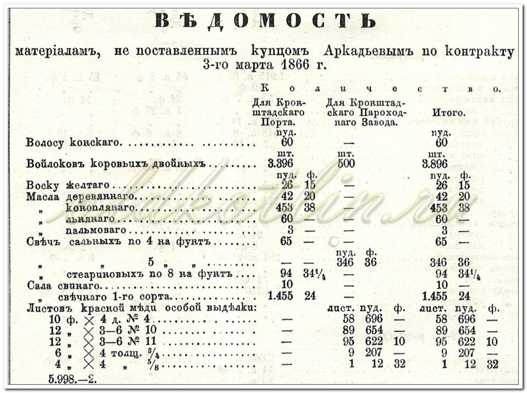 Ведомость материалов, не поставленных купцом Аркадьевым по контракту от 3 марта 1866 года.