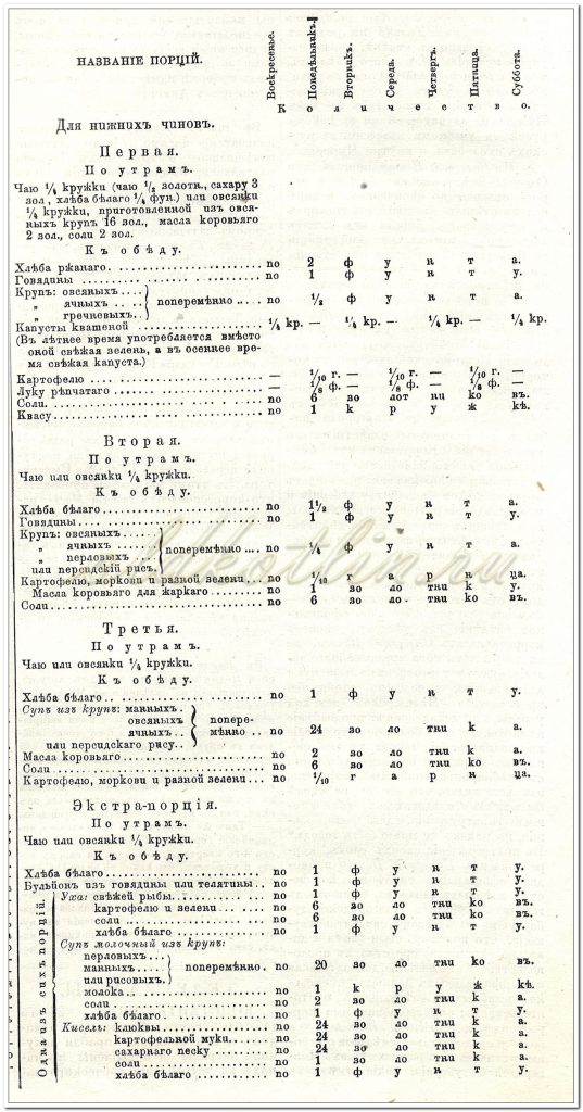Табель припасов Кронштадский морской госпиталь 1867 год, продолжение
