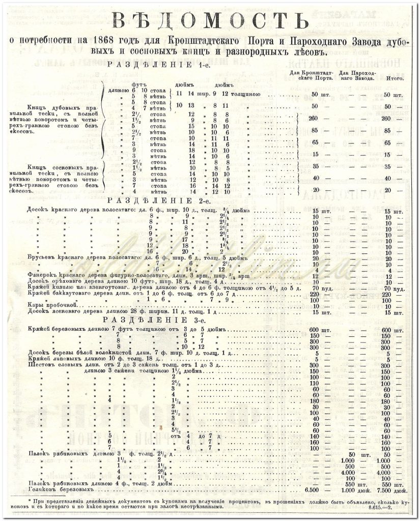 Ведомость на поставку лесных припасов. Кронштадт 1868 г.