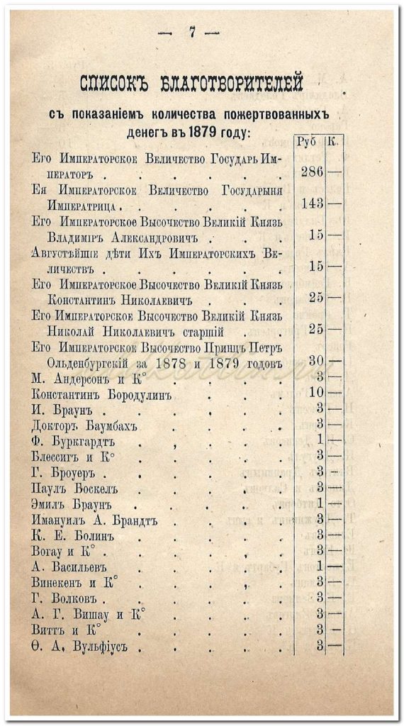 Страница отчета с благотворителями