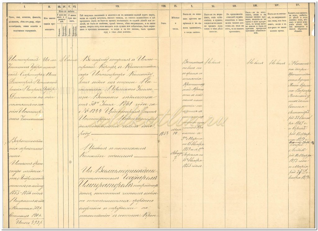 Послужной список Дмитрий Петрова стр. 1