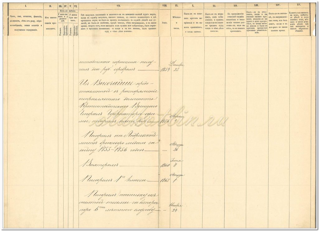 Послужной список Дмитрий Петрова стр. 2