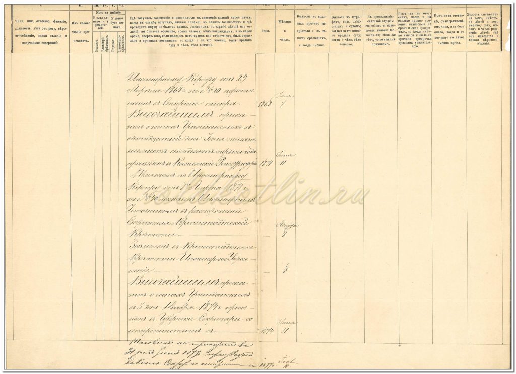 Послужной список Дмитрий Петрова стр. 4